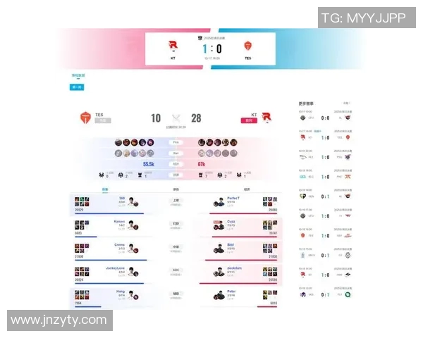 S15电竞总决赛职业联赛积分榜TES强势领跑以87分稳居第一 S15电竞总决赛职业联赛积分榜TES强势领跑以87分稳居第一