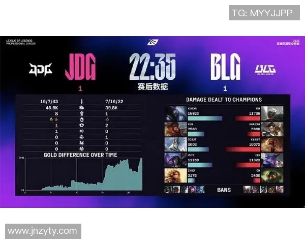 深入分析BLG在电竞比赛中的实力表现与比分数据解读