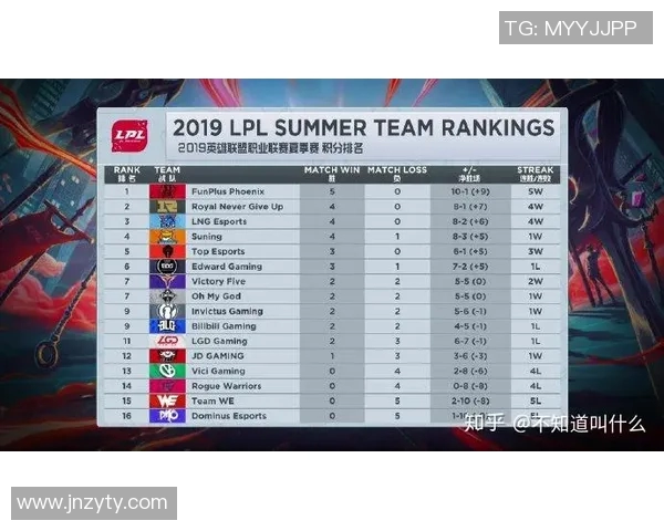 高校联赛积分榜更新JDG战队以86分稳居第一名引发关注 高校联赛积分榜更新JDG战队以86分稳居第一名引发关注