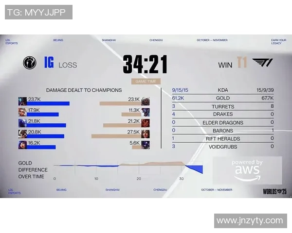 esports数据S15LOL比分解析IG战队进攻策略与战术深度剖析