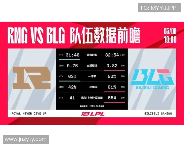 esports最新数据聚焦V5战队在英雄联盟赛事中的耐力表现与战术分析