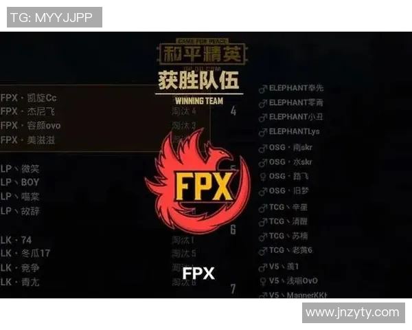 和平精英最新速度排行榜揭晓FPX战队荣登第一名引发热议实时新闻 和平精英最新速度排行榜揭晓FPX战队荣登第一名引发热议实时新闻