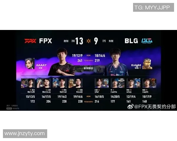 2026电竞新闻探索FPX战术体系下的阵地战策略与团队协作技巧分析